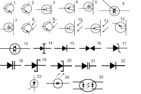 Symbol library illustration